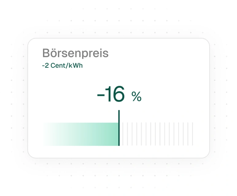 Statt Festpreis zahlen Sie den echten Börsenpreis und beziehen in günstigen Stunden preiswerter.