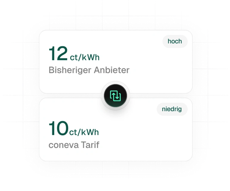 coneva kündigt den bisherigen Vertrag und koordiniert den Wechsel mit dem Netzbetreiber.